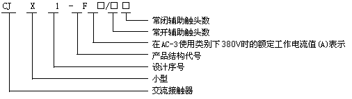 CJX1-F系列交流接觸器型號(hào)說明