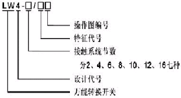LW4系列萬能轉(zhuǎn)換開關(guān)型號說明