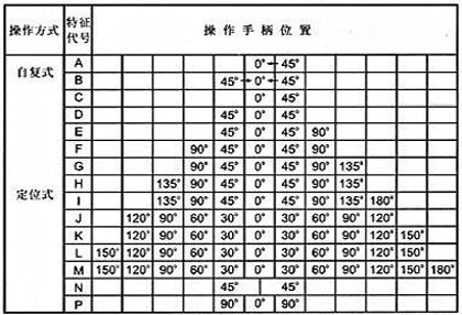 LW95系列船用萬能轉(zhuǎn)換開關(guān)接點(diǎn)圖