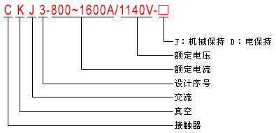 CKJ3-1600A/1140V型交流真空接觸器型號說明