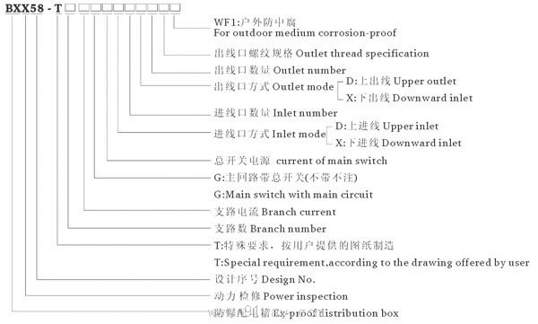BXX58-系列防爆檢修箱(ⅡB)型號說明