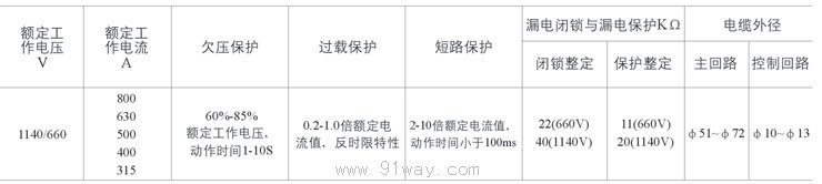 XBD2系列礦用隔爆型移動變電站用低壓保護箱技術參數