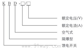 KBD系列礦用隔爆型饋電開關型號說明