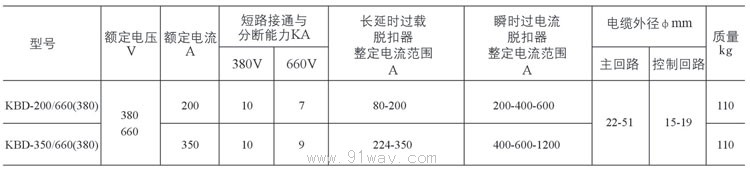 KBD系列礦用隔爆型饋電開關技術參數