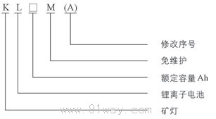 KL型礦用安全帽燈型號說明