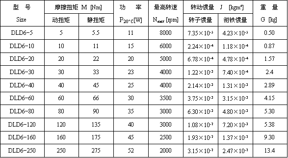 DLD6系列電磁離合器技術參數1