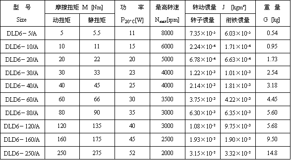DLD6系列電磁離合器技術參數2
