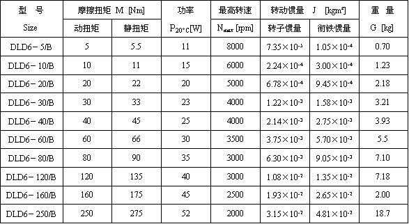 DLD6系列電磁離合器技術參數3