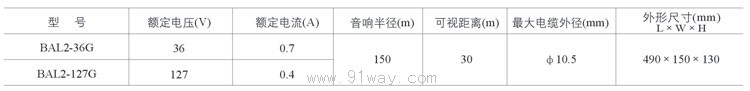 BAL2-127(36)G系列礦用隔爆型聲光組合電鈴技術(shù)參數(shù)