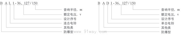 BAL1(BAD1)-36、127/150系列礦用隔爆型連擊(單擊)電鈴型號說明