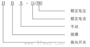 HBS-11/380型礦用隔爆型轉換開關型號說明