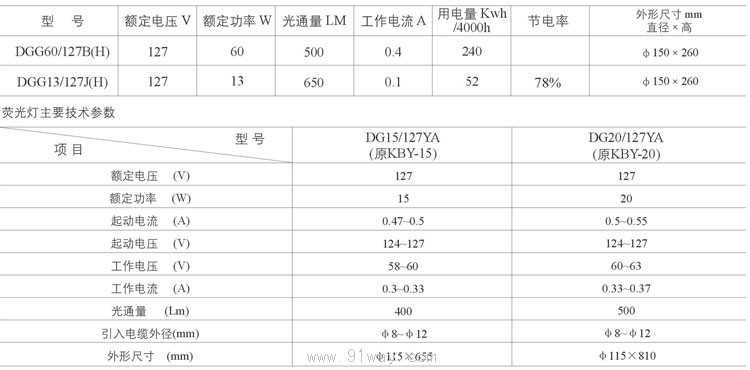 DGG60/127B(H)系列礦用型白熾燈技術參數