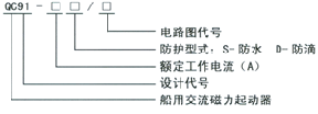 QC91系列船用磁力起動器型號說明
