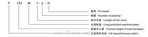 Y-H系列船用三相異步電動機型號說明