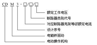 CDM3系列電動(dòng)操作機(jī)構(gòu)型號說明