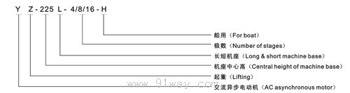 YZ-H系列船用起重三相異步電動機型號說明