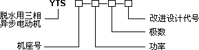 YTS系列脫水機(jī)械用三相異步電動機(jī)型號說明