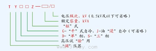 TYDZ,TYSZ型高壓試驗柱式調壓器型號說明