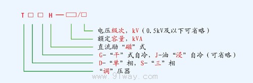 TDGH,TSGH系列干式自冷磁性調(diào)壓器選型說明