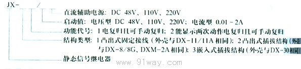 JX10,JX20,JX30系列靜態(tài)信號繼電器型號說明