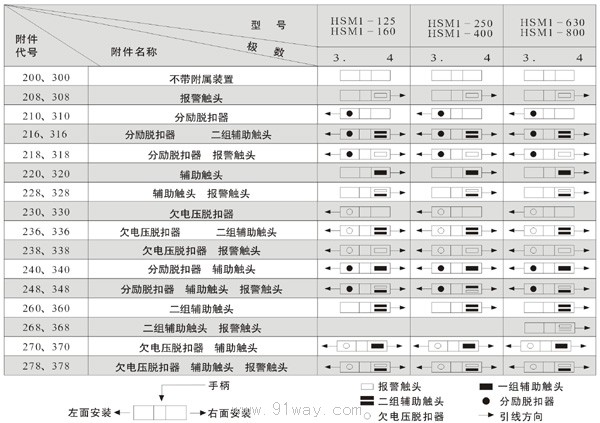 HSM1系列塑料外殼式斷路器技術參數