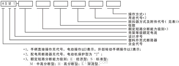 HSM1系列塑料外殼式斷路器型號說明