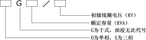 DG,DDG系列單相低電壓大電流變壓器型號(hào)說(shuō)明