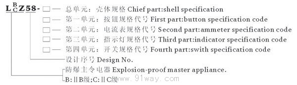 LBCZ58系列防爆操作柱(ⅡB ⅡC)型號說明