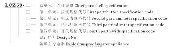 LCZ59系列防爆操作柱(ⅡC)選型說明1
