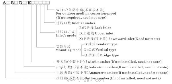 LCZ59系列防爆操作柱(ⅡC)選型說明2
