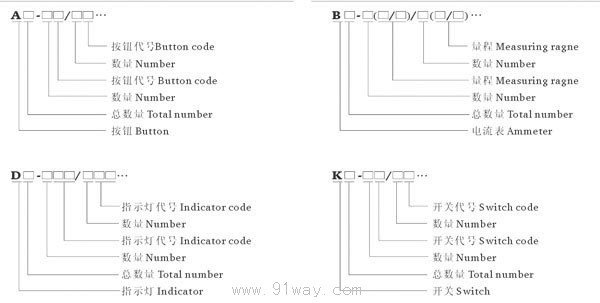 LCZ59系列防爆操作柱(ⅡC)選型說明3