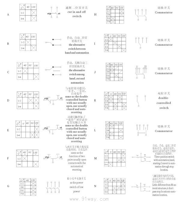 LCZ59系列防爆操作柱(ⅡC)接點圖
