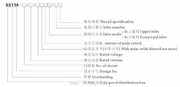BXT58系列防爆檢修電源插座箱(ⅡB ⅡC)型號說明
