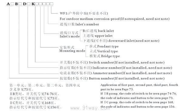 BXK58-系列防爆控制箱(ⅡB ⅡC)選型說明
