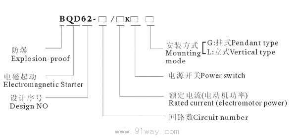 BQD62-400型防爆起動配電箱(ⅡB)型號說明