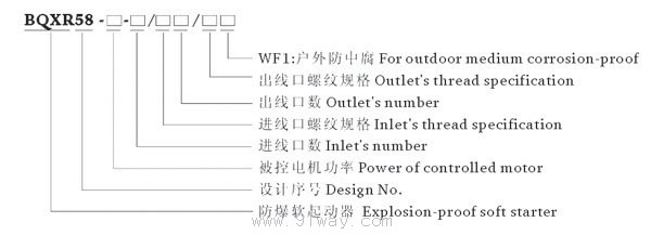 BQXR58系列防爆軟起動器(ⅡB)型號說明