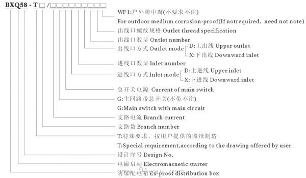 BXQ58系列防爆動力(電磁起動)配電箱(ⅡBⅡC)型號說明