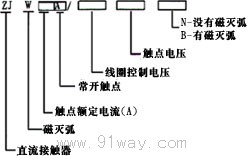 ZJW��ֱ�����|����̖�f��1