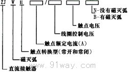 ZJW��ֱ�����|����̖�f��2