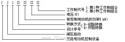 JJ1系列自耦減壓起動(dòng)柜型號(hào)說明