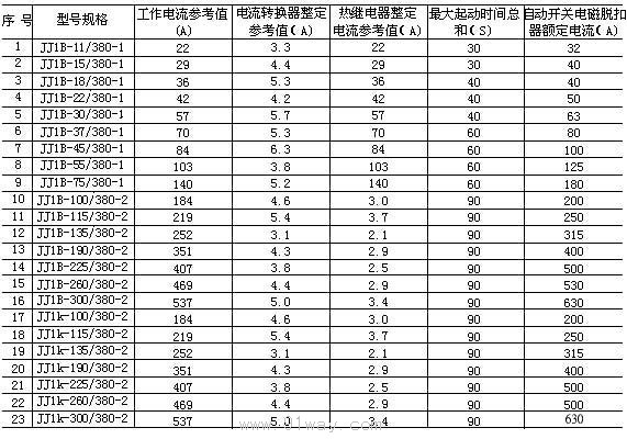 JJ1系列自耦減壓起動(dòng)柜技術(shù)參數(shù)