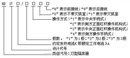 HD17系列刀開關(guān)型號(hào)說明