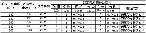 HD17系列刀開關(guān)技術(shù)參數(shù)3