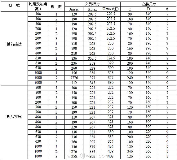 HD17系列刀開關(guān)安裝尺寸表