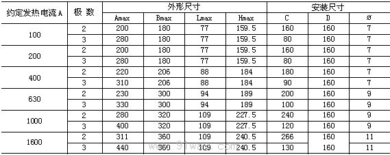 HD17系列刀開關(guān)外形尺寸表