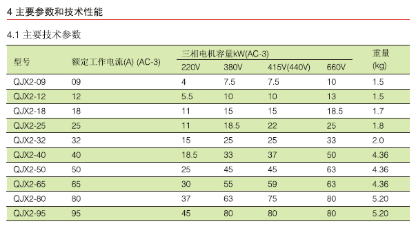 QJX2系列“星三角”減壓起動器技術參數