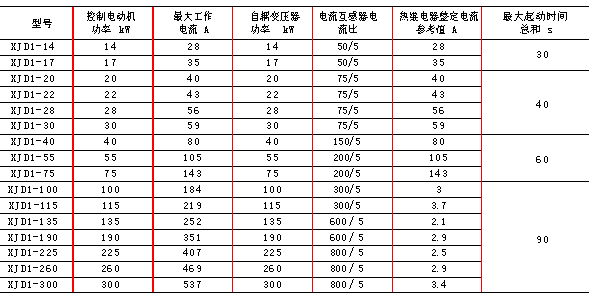 XJD1系列自耦減壓起動箱技術參數