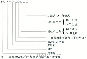 BXX系列防爆動力檢修箱(IIB、IIC級)型號說明