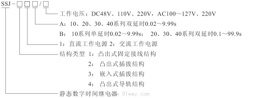 SSJ-21A型靜態(tài)時(shí)間繼電器型號(hào)說明