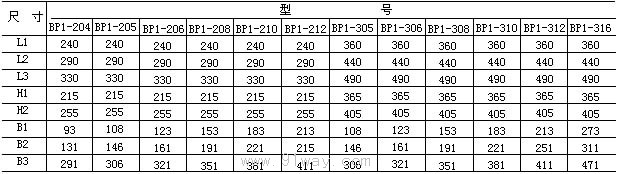 BP1系列頻敏變阻器技術參數